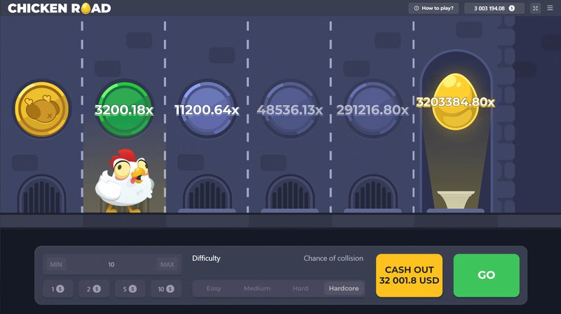 Best chicken road gokspel in Netherlands